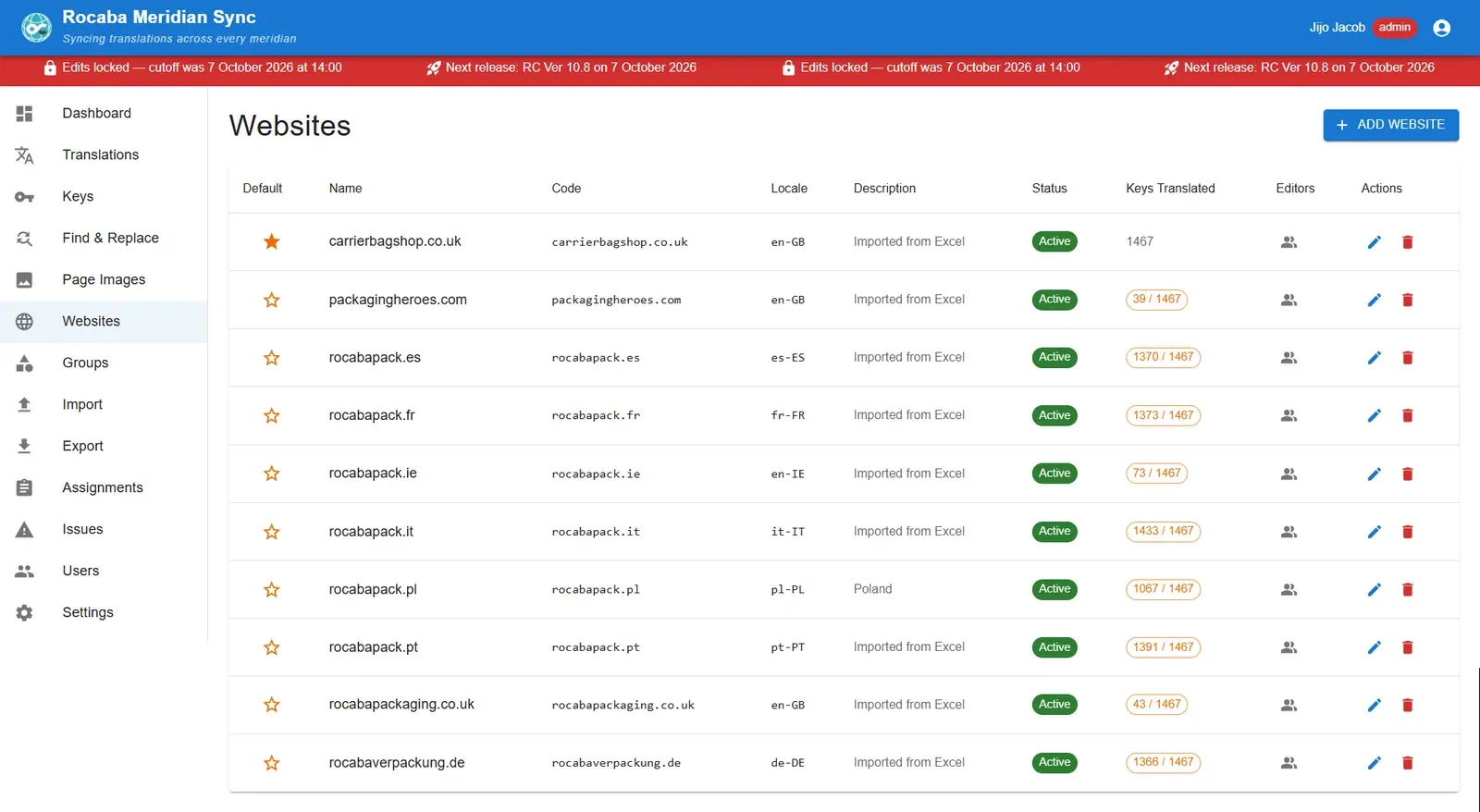 MeridianSync websites list with translation progress per storefront